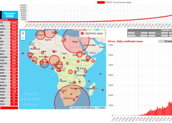 Les économies africaines mises à mal par la Covid-19