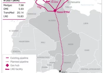 Afrique : vers la création d’un gazoduc trans-saharien